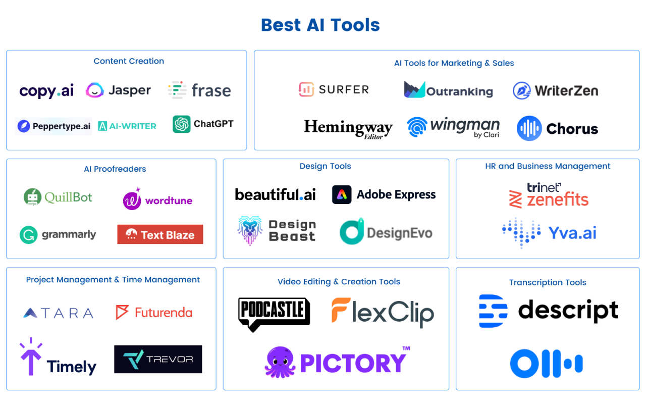 AI productivity tools for digital creators