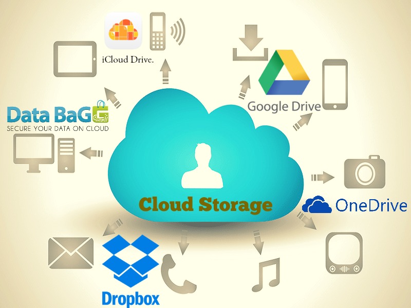 Cloud storage backup services data use infrastructure solution secure easy an Cloud storage backup services data use infrastructure solution secure easy an
