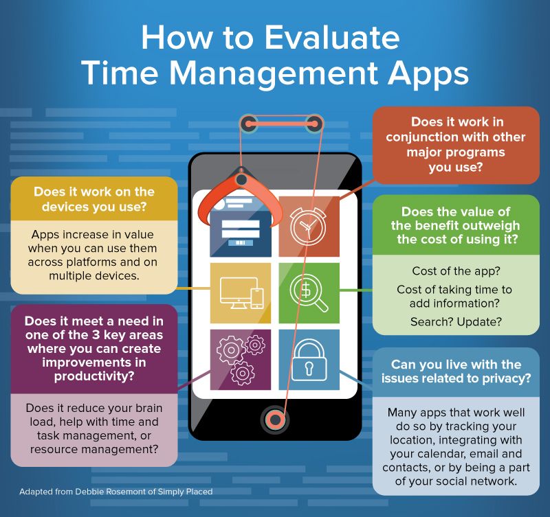 Apps management time best business Apps management time best business
