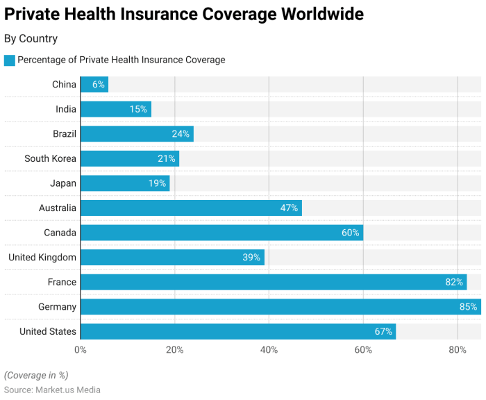 Health Insurance Coverage Statistics and Facts (2025)