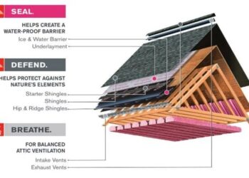 Roof Replacement Services In Maryland - Get Free Estimates