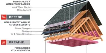 Roof Replacement Services In Maryland - Get Free Estimates