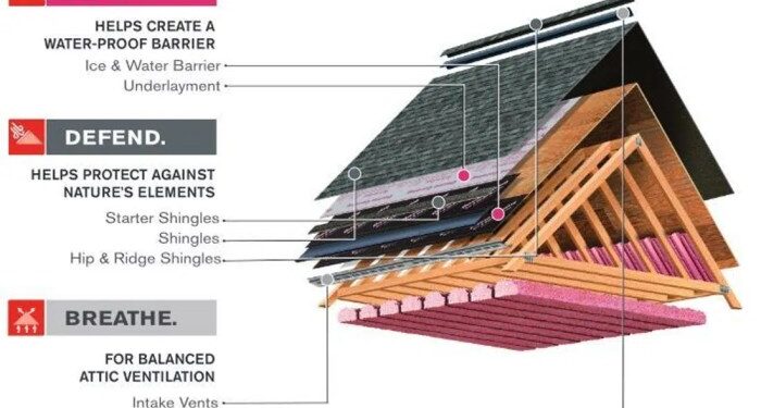 Roof Replacement Services In Maryland - Get Free Estimates